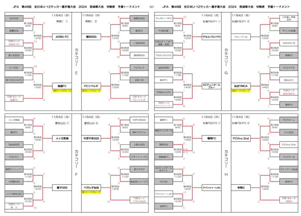 【唯一無二】52点最強サッカー関連ほぼコンプリートセット￼最後までご覧ください 北海道コンサドーレ札幌】エポック 2024 Jリーグオフィシャルカード
