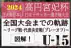 2024年度第3回九州クラブユース女子サッカー大会（U-17）2/2開催！組合せ募集中