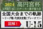 高円宮杯JFA U-15サッカーリーグ2024 群馬  優勝はザスパクサツ群馬！エヴォ、桐大附が来季UT昇格 プレーオフによりKRILO来季UT昇格、ルーヴェン高崎来季UT残留　情報ありがとうございます