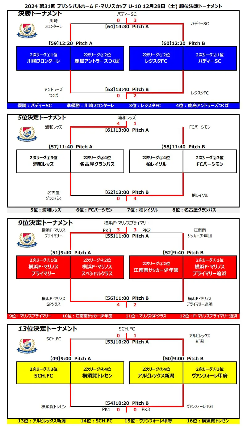 マリノス カップ戦 決勝⚽フルマッチ】バディーSC vs 横浜F・マリノスプライマリー