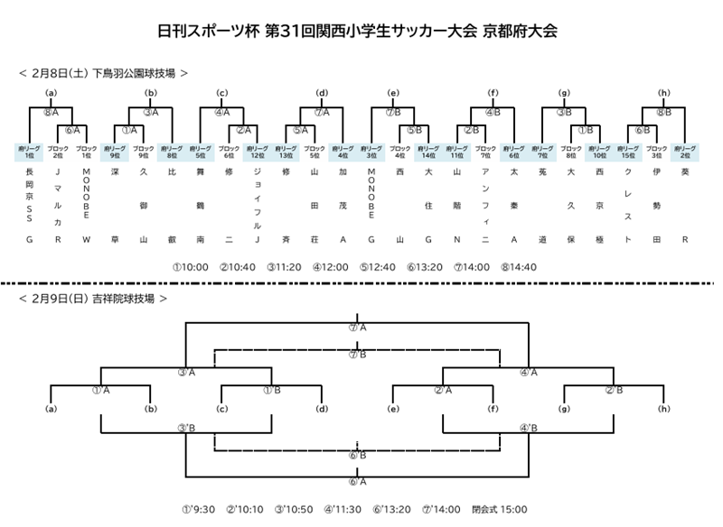 大会レポート】JDSF Official Cup Round 5 in KYOTO « 日本