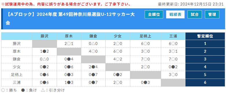 ★激レア★神奈川県トレセン 神奈川県サッカ協会 セットアップー FAKJ｜一般社団法人 神奈川県サッカー協会 公式サイト