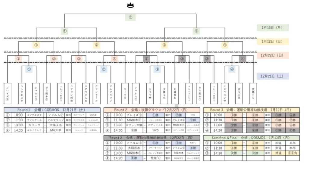 ユースー様❤️4点おまとめ割引済み 2024年度 KFA第34回熊本県クラブユースU-14 サッカー大会 優勝は