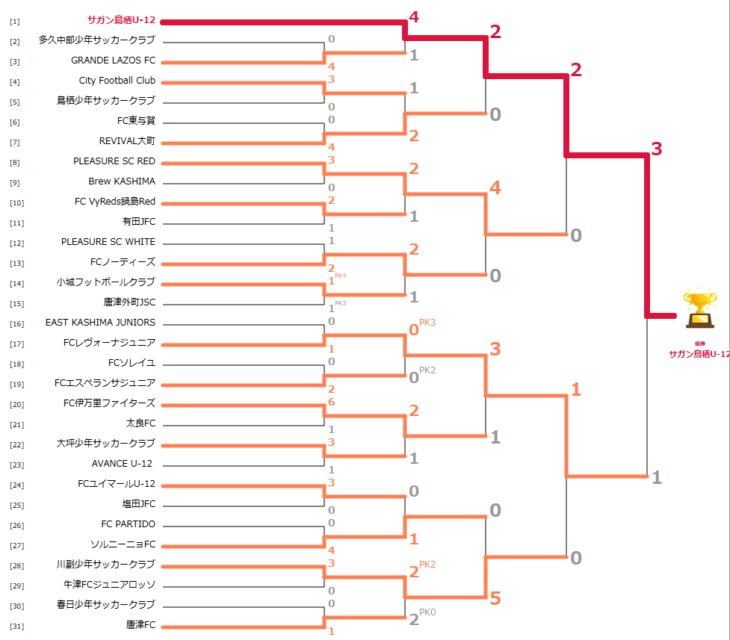 2024年度 九州ろうきん杯 第46回佐賀県U-12サッカー選 …