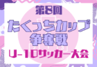 高体連から5名招集！【U-18日本代表】メンバー22名・スケジュール掲載！第7回 J-VILLAGE CUP U-18  3/12-3/17 ＠福島／Jヴィレッジ