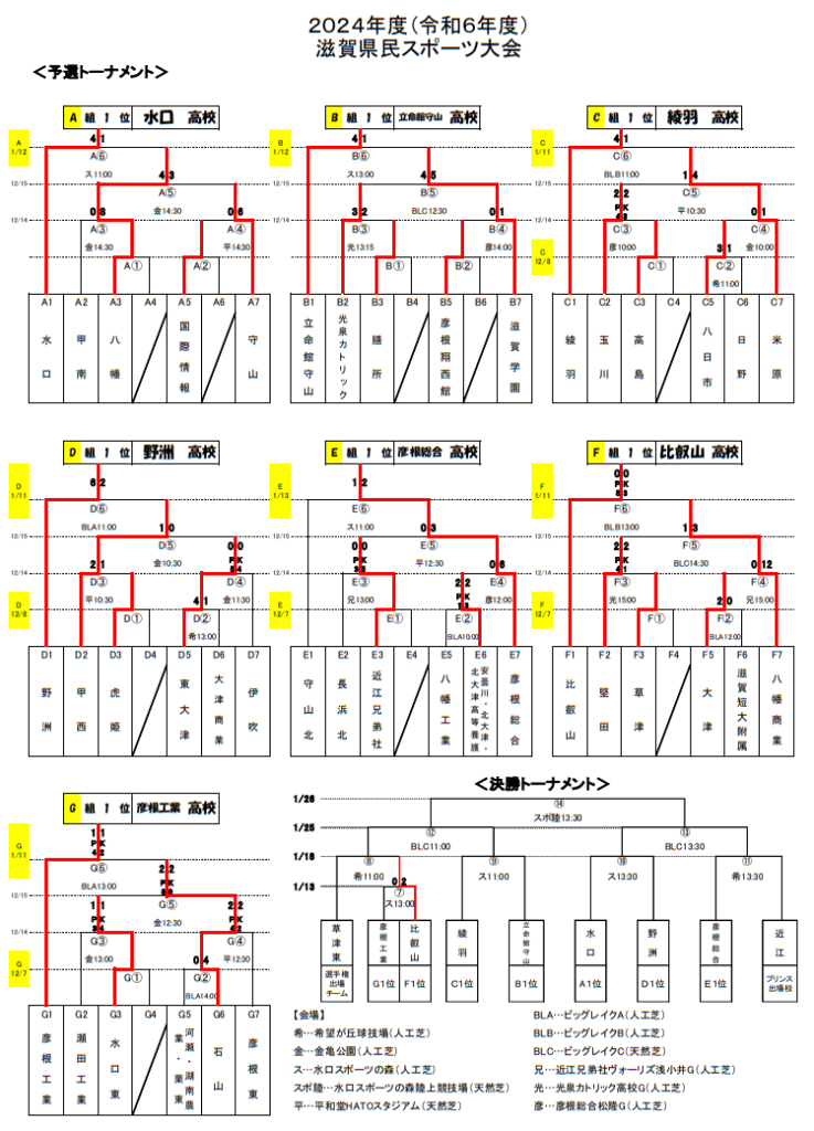 MOVE SPORT 2025 高校新人戦 滋賀国体 スウェットパンツ 2XO MOVE