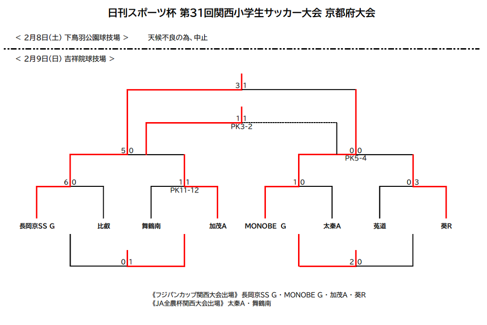 大会レポート】JDSF Official Cup Round 5 in KYOTO « 日本