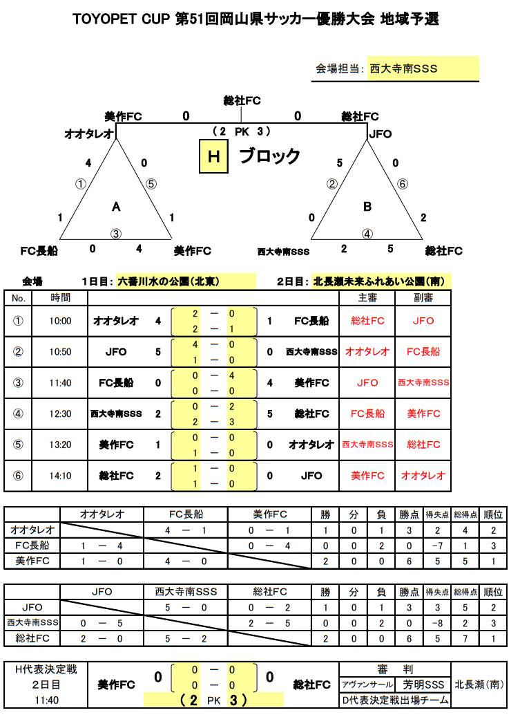 トヨタカップ大会プログラム（第1～25回＋10周年記念誌2冊） 本
