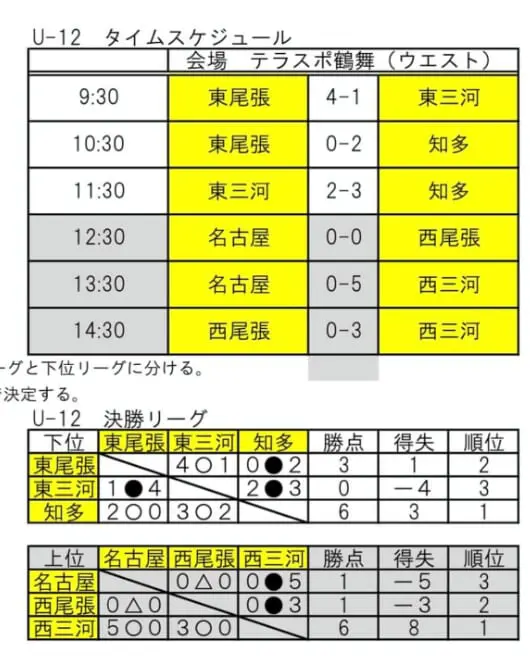 U-12優勝写真掲載】2024年度 AIFA TKG杯 愛知県・地区トレセン