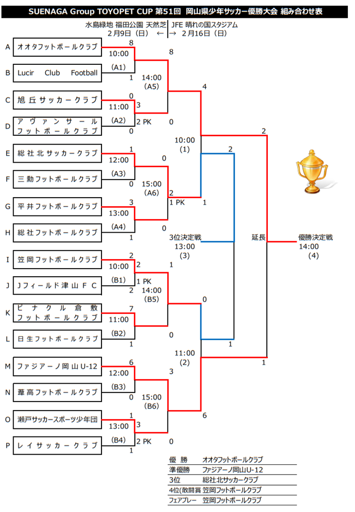 2024年度 TOYOPET CUP（トヨペットカップ）第51回 岡山県少年サッカー