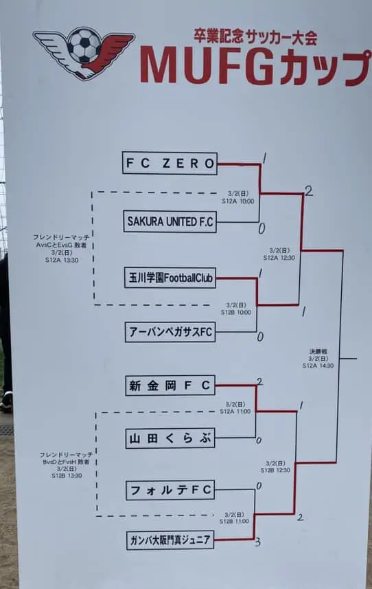 2024年度 第18回卒業記念サッカー大会MUFGカップ 大阪中央大会 優勝は
