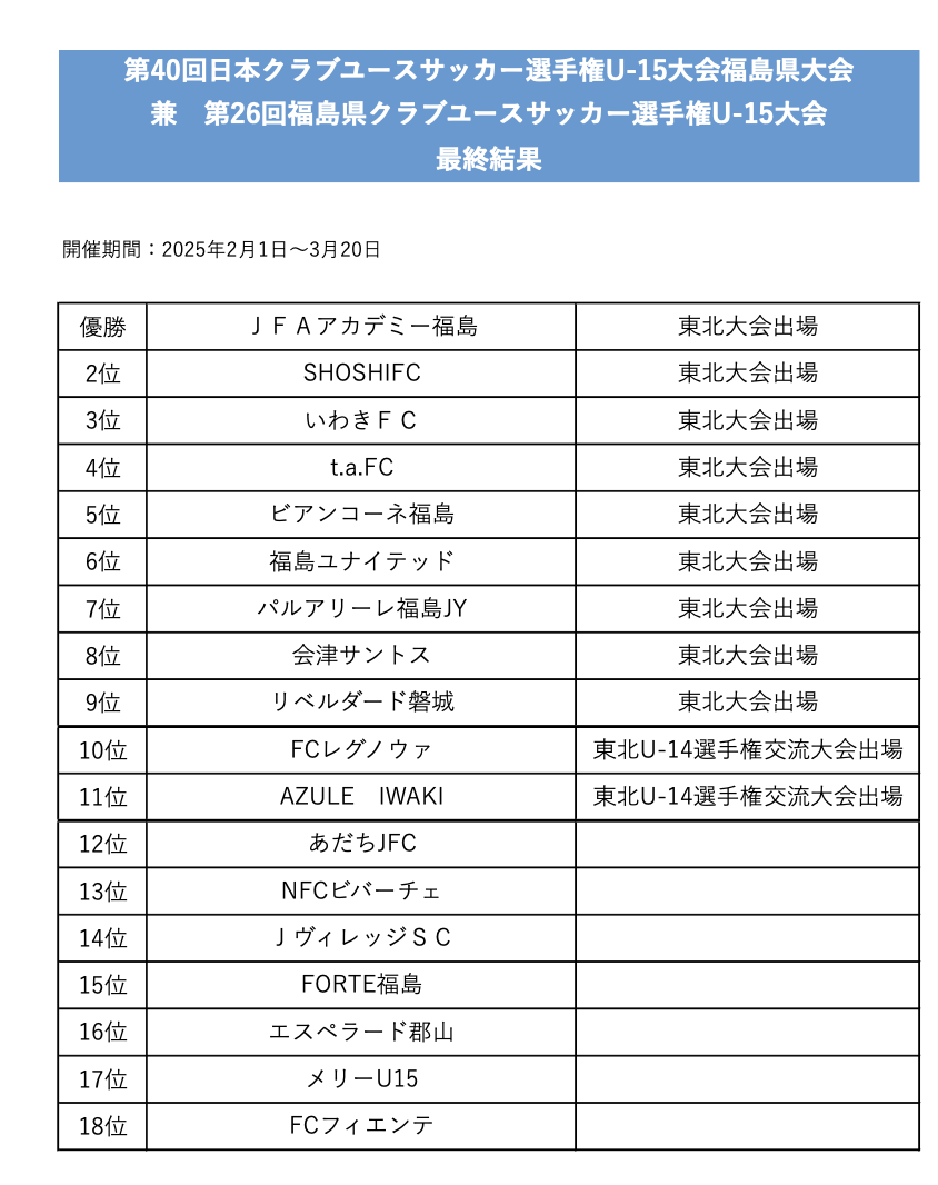 2025年度第26回福島県クラブユースサッカー選手権 U-15大会 優勝