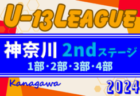 2024年度第36回ヒロ・スポーツ杯 決勝大会 （宮城県）優勝はなかのFC！