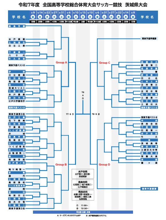 2025年度 全国高校総体サッカー競技（インターハイ）茨城県大会 優勝は