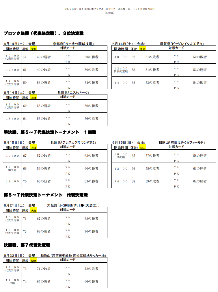 2025年度 第40回日本クラブユースサッカー選手権（U-15）大会 関西大会