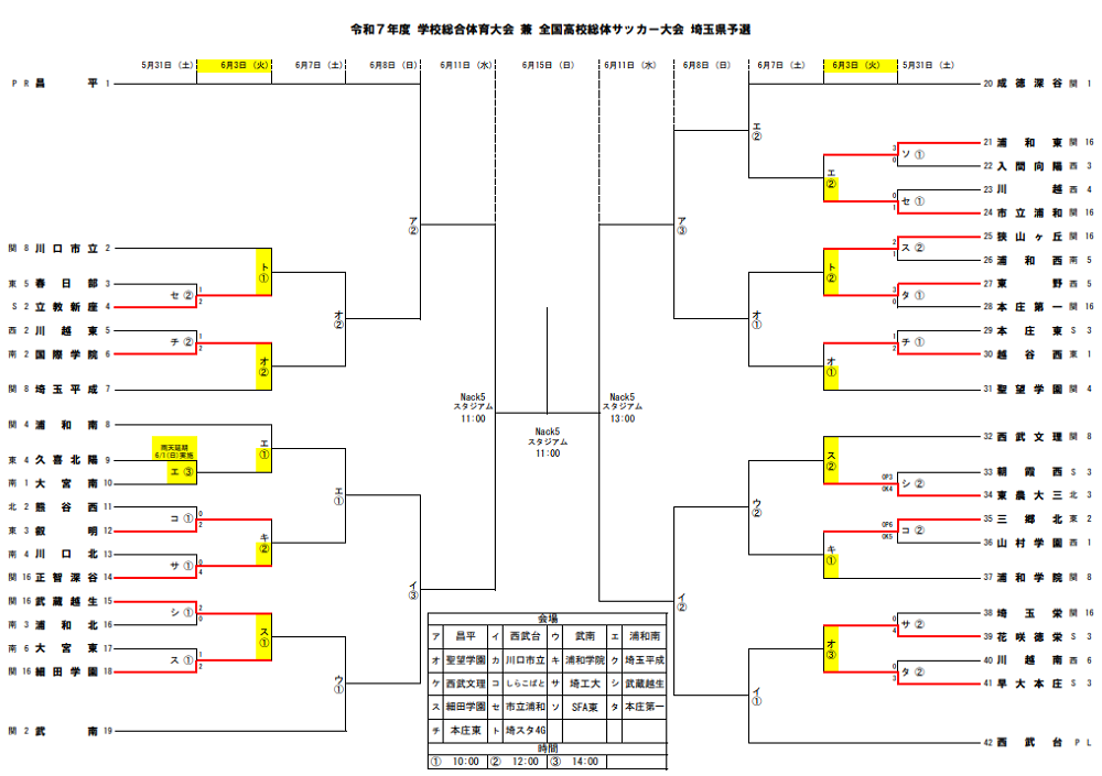 2025年度 学校総体 兼 全国高校総体 （インハイ）サッカー 埼玉県大会