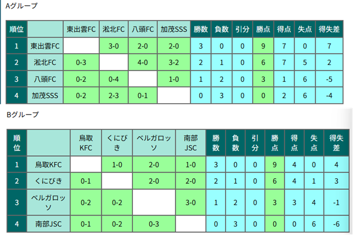 【年末年始値下げ】激レア　第1回全日本ユースサッカー選手権大会ガイド 第49回 日本クラブユースサッカー選手権(U-18)大会 | 東北クラブ