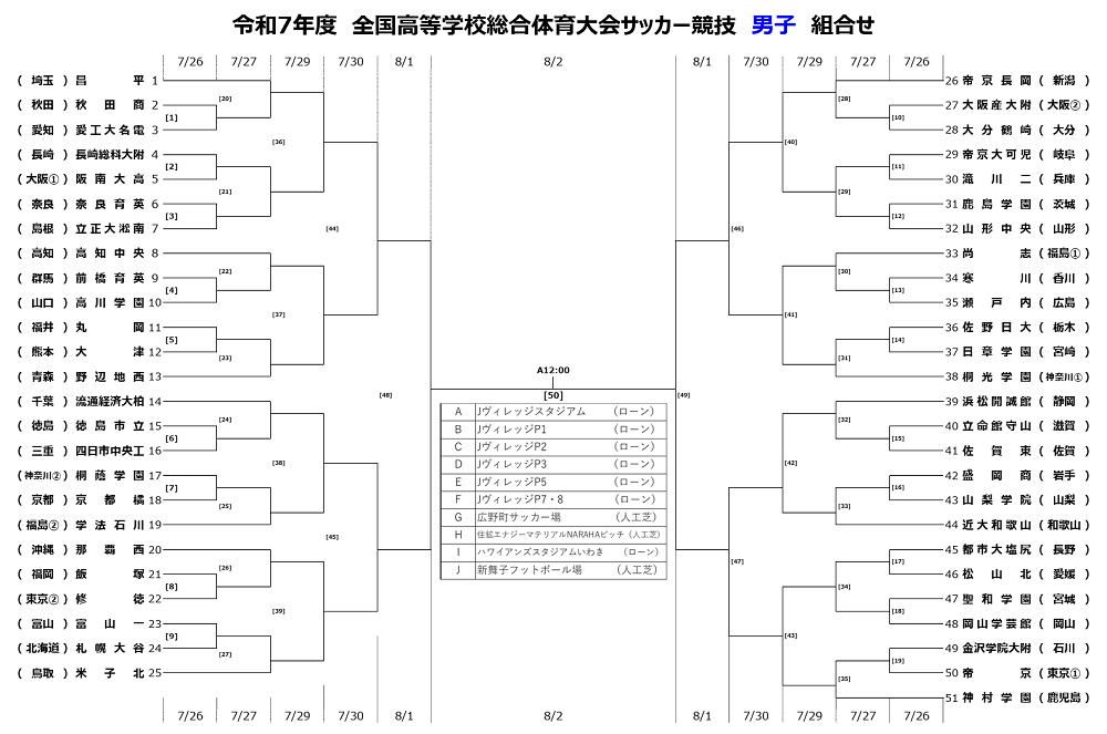 2025年度 全国高校総体 サッカー競技 男子インターハイ全国大会＠福島