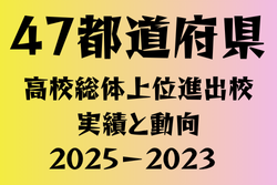高校総体（インターハイ）47都道府県上位進出校 2025－2023 3年間の実績と動向