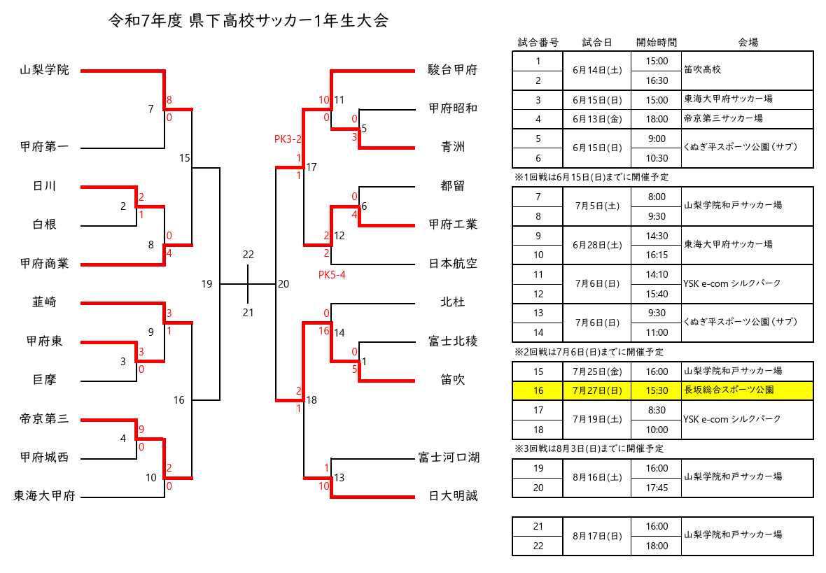 2025年度 山梨県高校サッカー1年生大会（山梨県）3回戦7/19,25全
