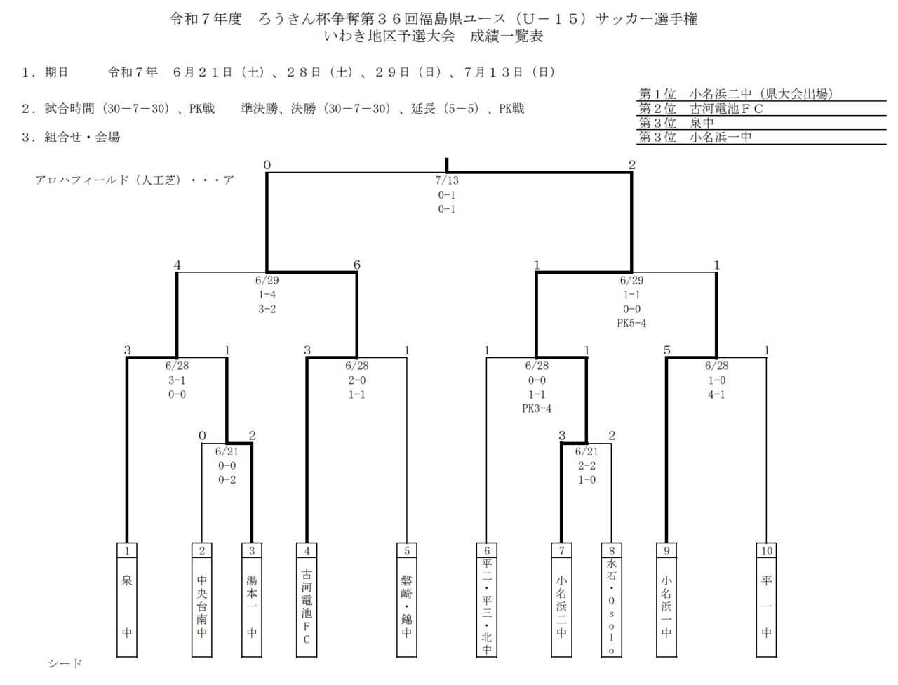 高円宮杯第14回全日本ユース決勝チケット半券三枚 sddefault.jpg