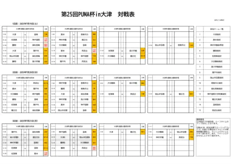 2025年度 第26回プーマ杯in大津 熊本 7/19.20.21 結果判明分掲載