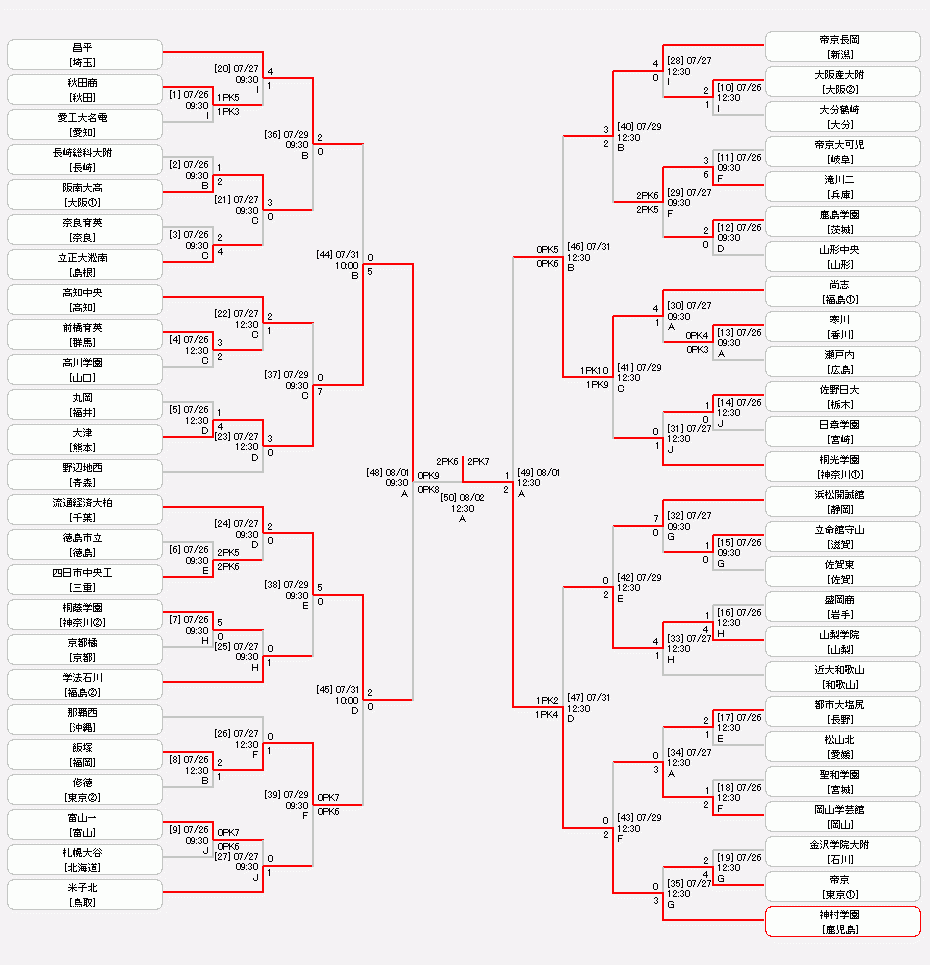 2025年度 全国高校総体 サッカー競技 男子インターハイ全国大会＠福島