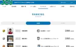 20分後から試合開始！注目度ランキング、もう出ています！#U-15選手権