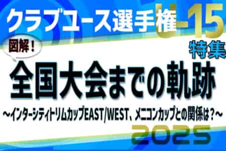 【8/15全国大会開幕】クラブユース選手権U-15全国大会までの軌跡 <br>～図解！インターシティトリムカップEAST/WEST、メニコンカップとの関係は？～ <br> 2025年度クラブユース選手権U-15特集