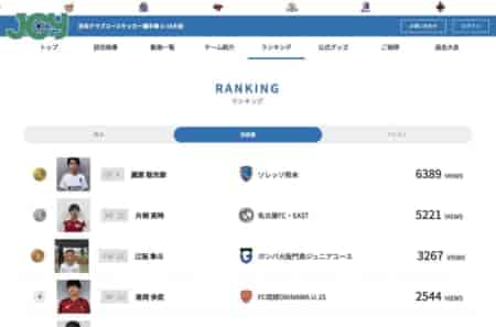 本日ラウンド16終了！8/22いよいよ準々決勝！注目度ランキング、もう出ています！#U-15選手権