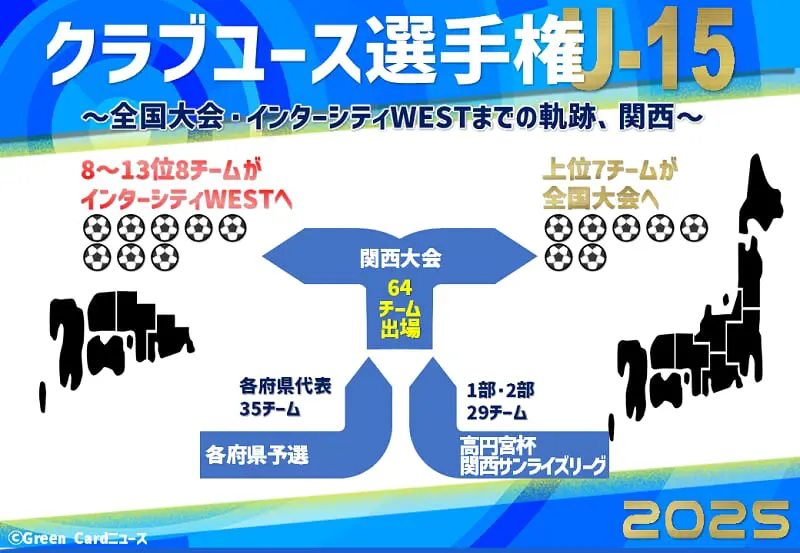 2025年度 第40回日本クラブユースサッカー選手権（U-15）大会 関西大会