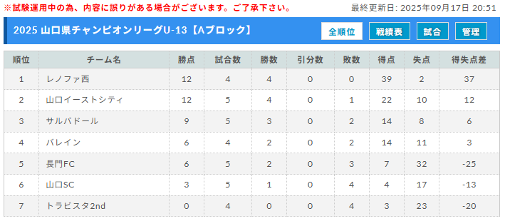山口県　地方自治　・ 山口豪雨、砂防堰堤が土石流を止めきれず | 日経クロステック