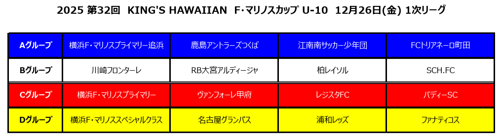 マリノス カップ戦 2025年度 第32回KING'S HAWAIIAN F・マリノスカップU-10 (神奈川県) 8