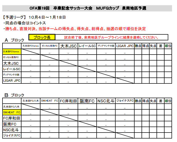 2025年度 第19回卒業記念サッカー大会MUFGカップ 大阪中央大会 優勝は