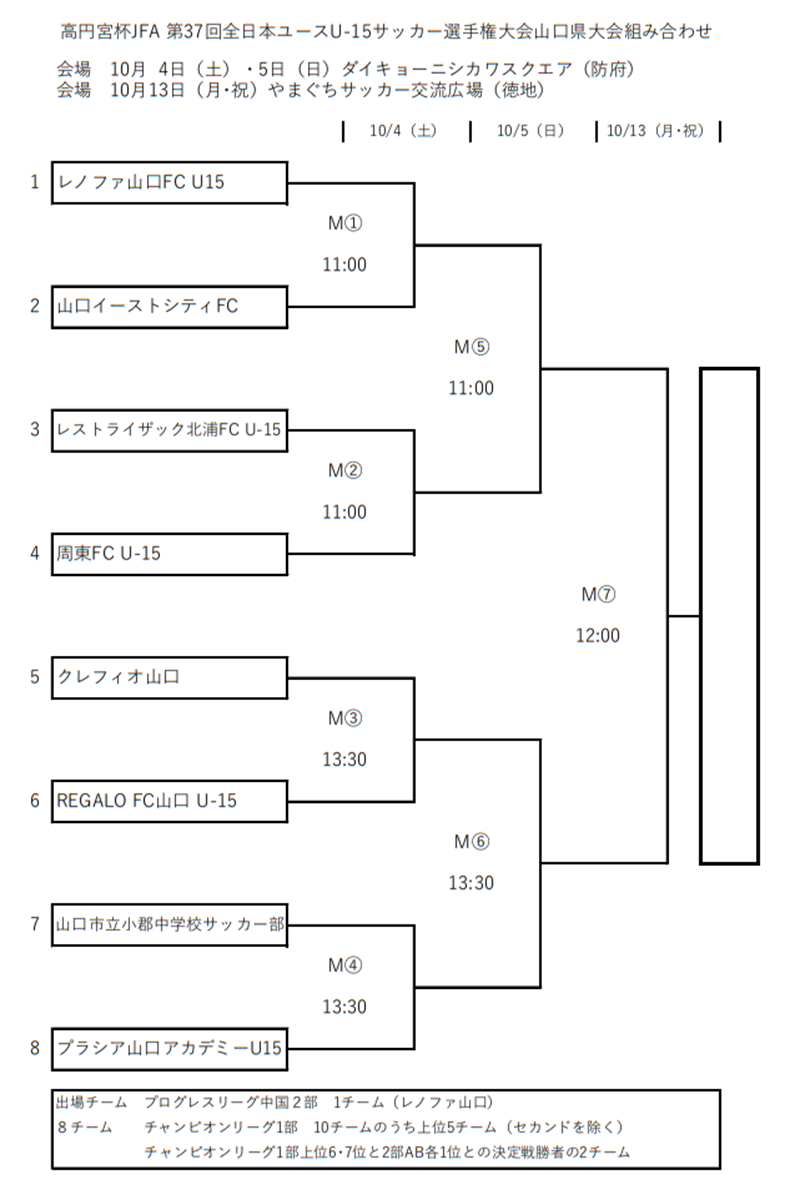 2025年度 高円宮杯JFA第37回全日本U-15サッカー選手権大会 山口県大会