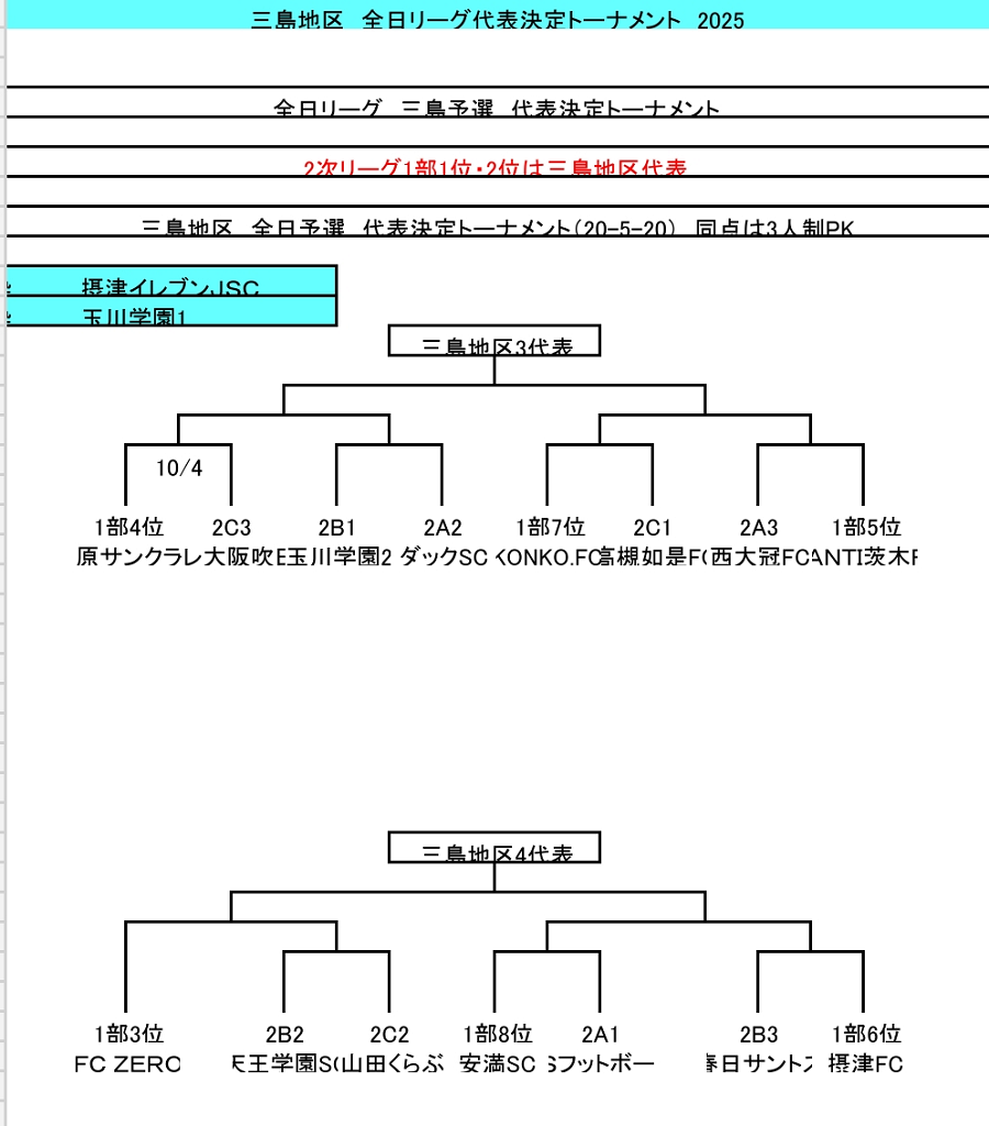 2025年度 4種リーグU-12（全日リーグ）三島地区予選(大阪) 中央大会