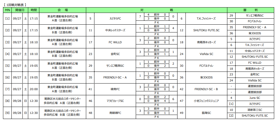 2025年度 JFA第49回全日本U-12サッカー選手権大会 東京大会第2ブロック