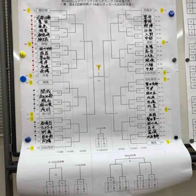 2025年度 第54回レッドウィング Honda CUP 中体連の部 兼 静岡県U-14