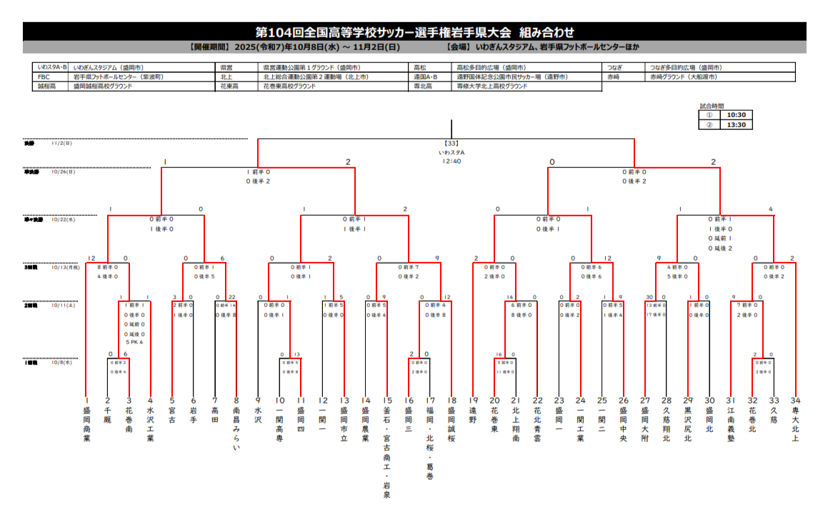 公の場での発言・インタビュー報道記録