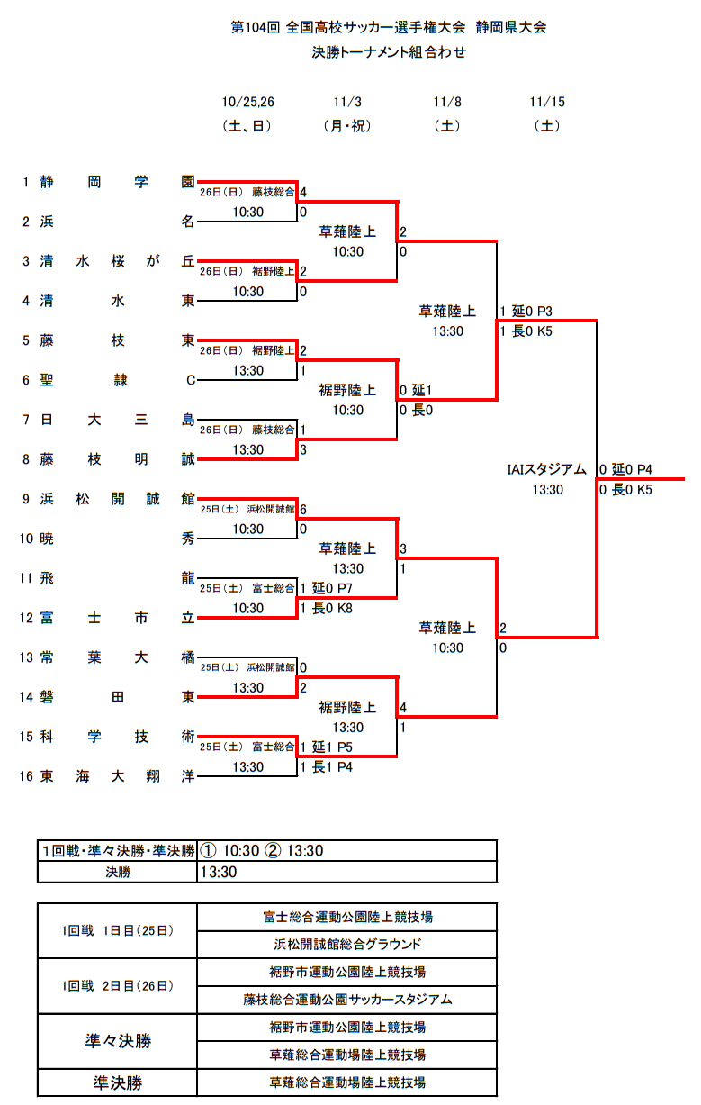 公の場での発言・インタビュー報道記録