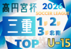 2026年度 高円宮杯 JFA U-15サッカーリーグ静岡 4部ABC 例年2月開幕 組み合わせ募集!