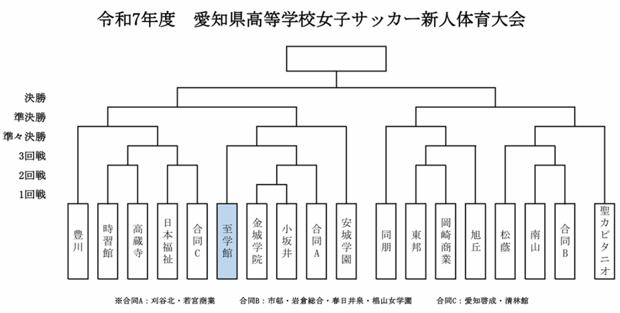 2025年度 愛知県高校新人体育大会 女子サッカー競技 組み合わせ掲載！1