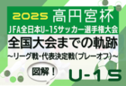 【12/13開幕】高円宮杯 全国大会出場への道のり徹底解説 <br>～図解！リーグ戦、代表決定戦（プレーオフ）のしくみとは？～ <br>出場全32チーム掲載！ 2025年度高円宮杯U-15特集