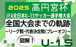 【12/13開幕】高円宮杯 全国大会出場への道のり徹底解説 <br>~図解!リーグ戦、代表決定戦(プレーオフ)のしくみとは?~ <br>出場全32チーム掲載! 2025年度高円宮杯U-15特集