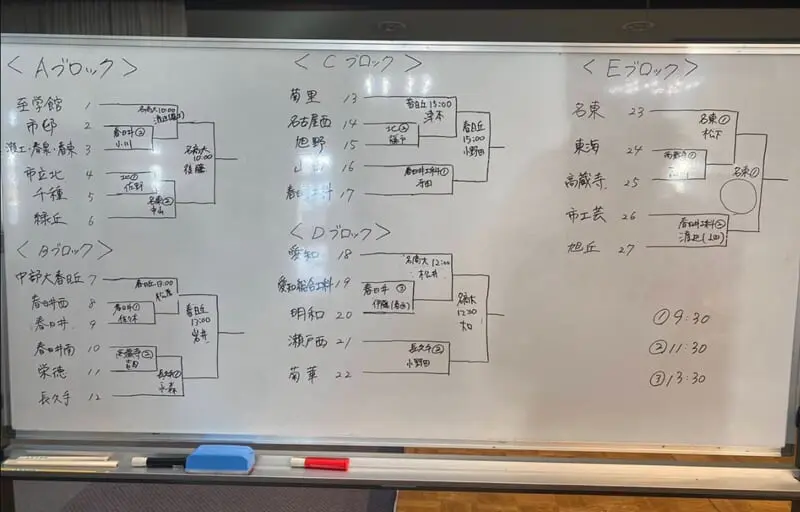 速報！2025年度 愛知県高校新人体育大会 サッカー競技 新人戦 名北支部