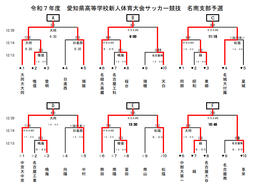 2025年度 愛知県高校新人体育大会 サッカー競技 新人戦 名南支部予選