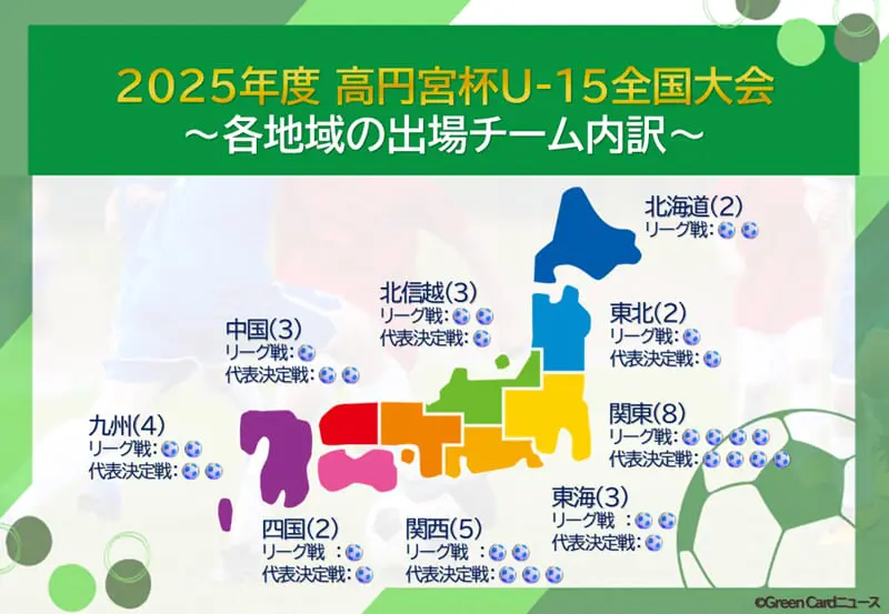 特集記事追加】2025年度 高円宮杯JFA全日本U-15サッカー選手権 全国
