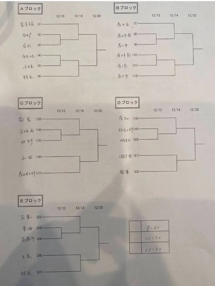2025年度 愛知県高校新人体育大会 サッカー競技 新人戦 名北支部予選