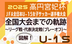 【12/6開幕】高円宮妃杯U-15女子全国大会までの軌跡 <br>~図解!リーグ戦、代表決定戦(プレーオフ)のしくみ~<br> 出場全32チーム掲載! 2025年度高円宮妃杯全日本U-15女子特集