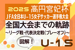【12/6開幕】高円宮妃杯U-15女子全国大会までの軌跡 <br>～図解！リーグ戦、代表決定戦（プレーオフ）のしくみ～<br> 出場全32チーム掲載！ 2025年度高円宮妃杯全日本U-15女子特集